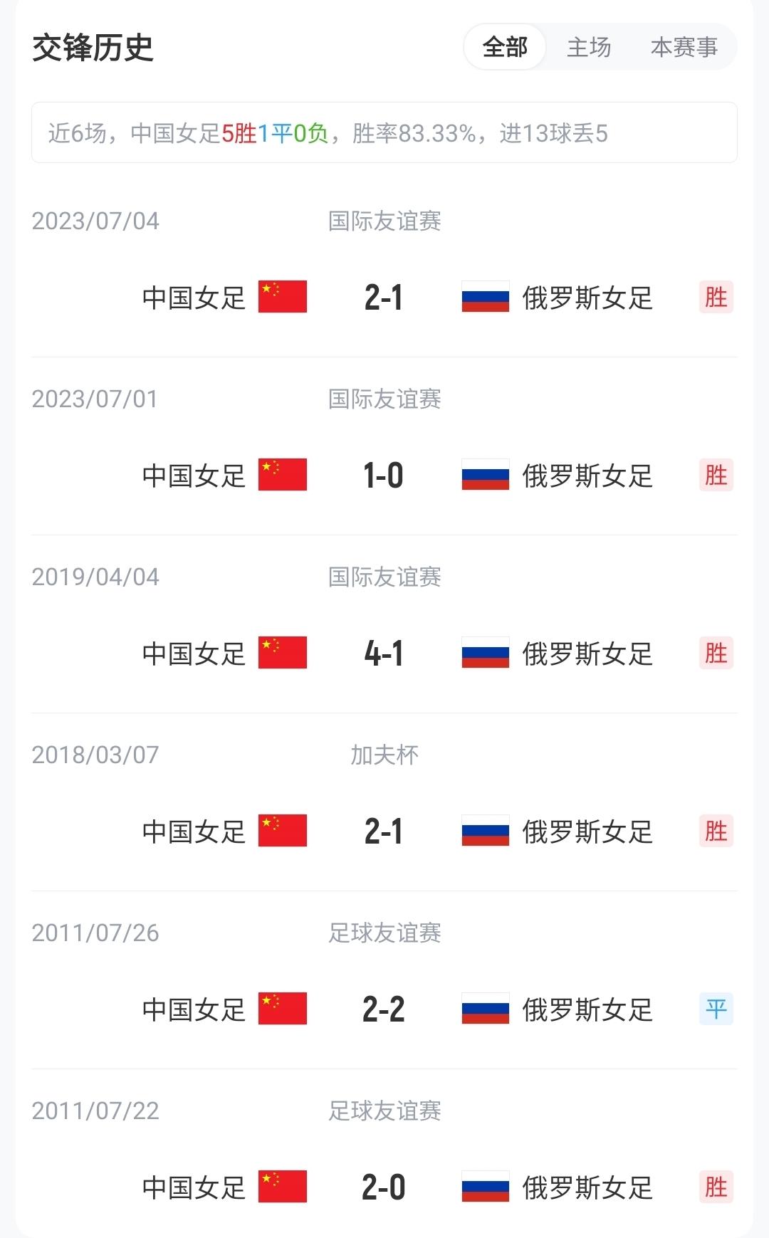 朱鹏宇：在国足和老大哥们学习受益匪浅，只有努力才不辜负期待